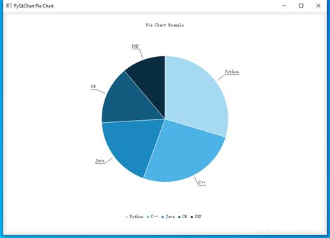 Pyqt5 Qtchart 画出饼图pyqt5 Qchartview画饼图 Csdn博客