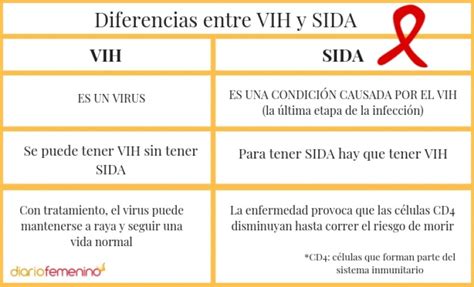 Tener Vih No Es Lo Mismo Que Tener Sida Conoce Las Diferencias