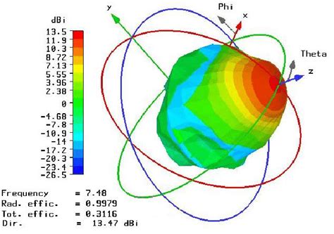 3D Far Field Radiation Pattern From MPA With Both PC Substrate And