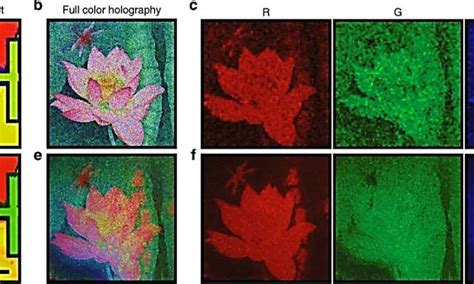 D Integrated Metasurfaces Stacking Up For Impressive Holography