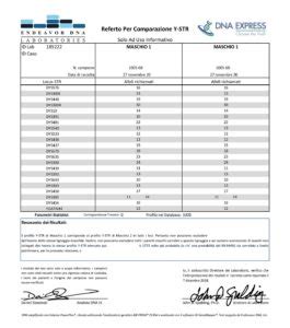 Test Del Dna Per Accertare La Parentela Dna Express