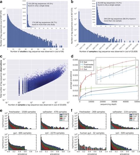 A communal catalogue reveals Earth’s multiscale microbial diversity ...