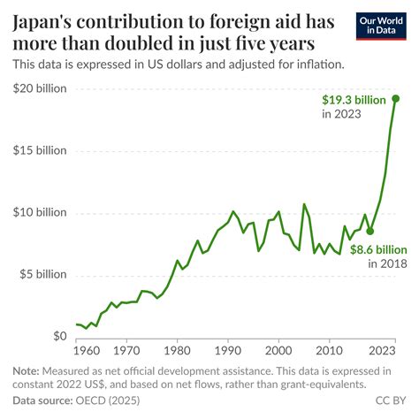 More Than Countries Have Legalized Same Sex Marriage Our World In Data