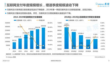 2019中国第三方支付行业年度专题分析 人人都是产品经理