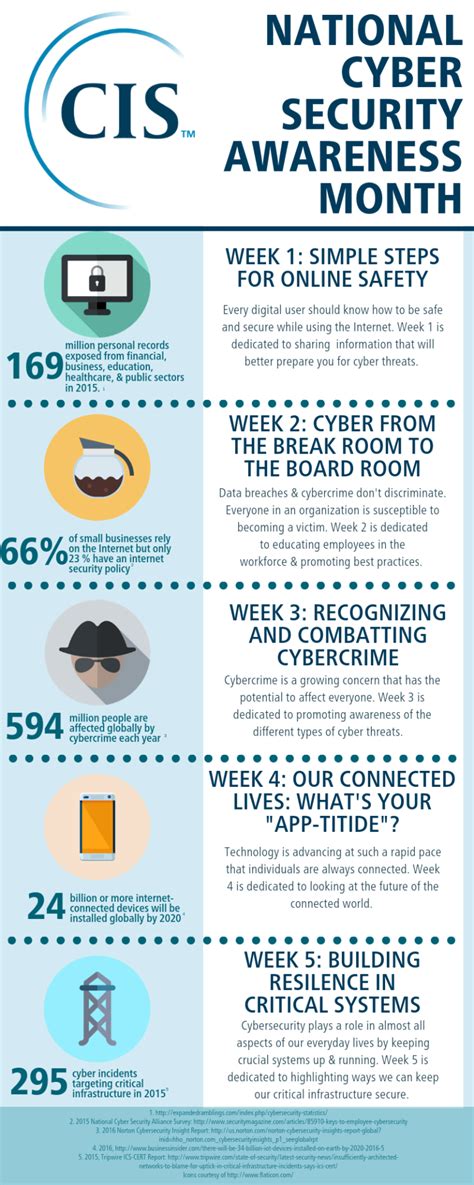 October Cybersecurity Awareness Month