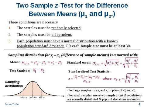 Ch Hypothesis Testing Samples