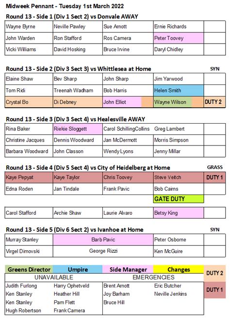 Mar Round Midweek Pennant Eltham Bowling Club