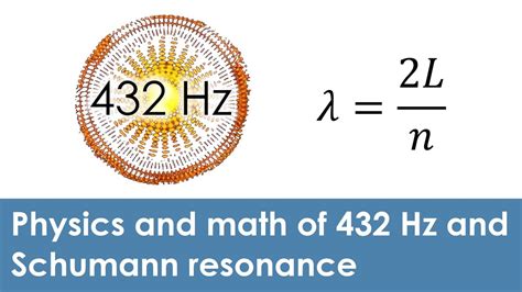 The Real Physics And Math Of Hz Vs Hz And Schumann Resonance