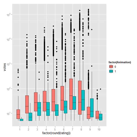 R Boxplot How To Match Outliers Color To Fill Aesthetics Stack