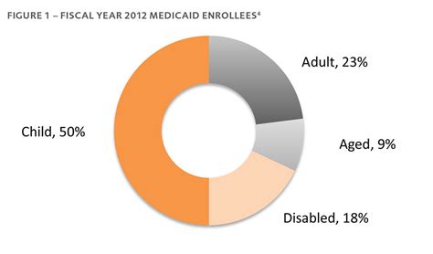 Medicaid Overview | Mercatus Center