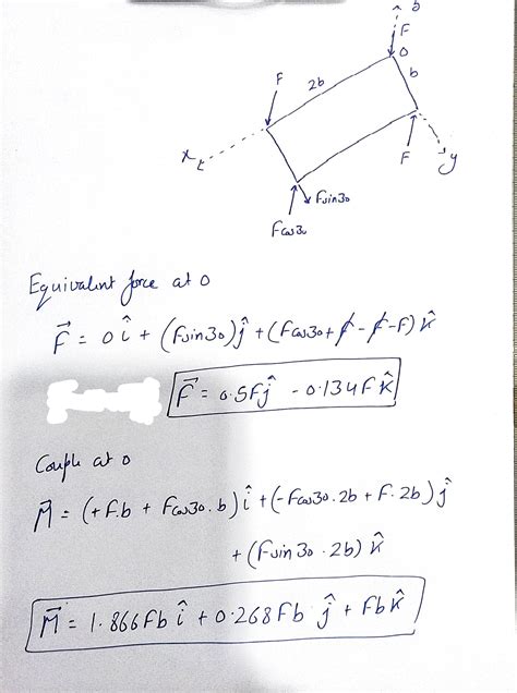 Solved The Thin Rectangular Plate Is Subjected To The Four Forces