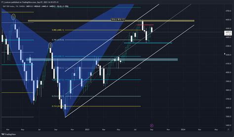 Oanda Spx Usd Chart Image By Ft Lexicon Tradingview