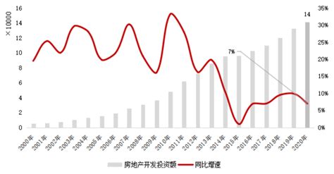 2020年全国商品房销售金额突破17万亿，市场分化加剧 36氪