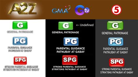 Updated 4 Networks Mtrcb Pictograms 2023 Verse By Neptunenickani47