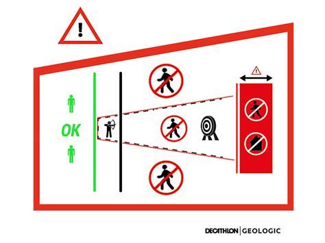 Tir à l arc les règles de sécurité