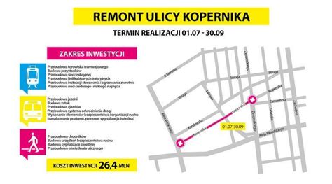 D Remont Ul Kopernika Za Ponad Mln Z Motofakty