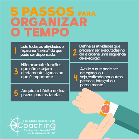 Passos Para Organizar O Tempo