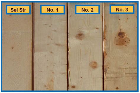 Complete Guide to Buying Lumber | The Art of Manliness