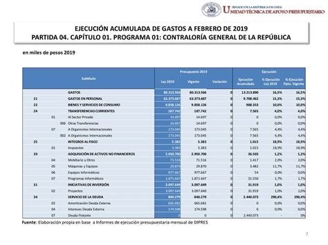 EjecuciÓn Presupuestaria De Gastos Acumulada Al Mes De Febrero De 2019 Partida 04 ContralorÍa