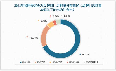 中国美容美发行业发展趋势研究与未来投资分析报告（2022 2029年）观研报告网