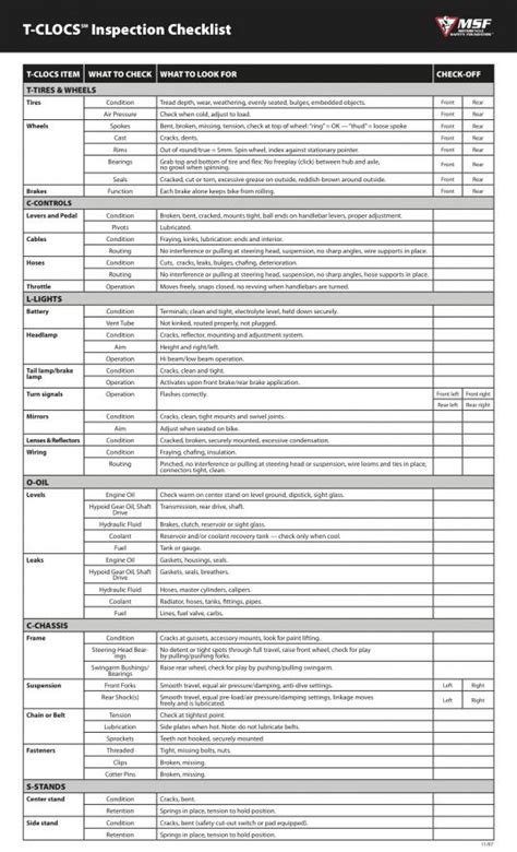 Pre Purchase Inspection Checklist Mercedes