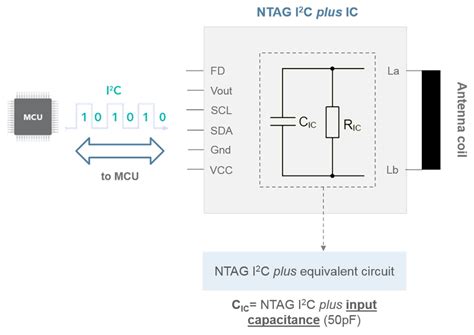 Guide to designing antennas for the NTAG I2C plus - NXP Community