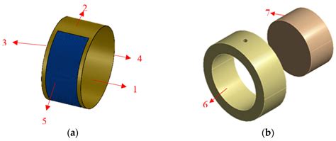 Fluids Free Full Text Performance Comparison Of Newtonian And Non