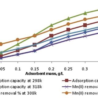 Xrd Patterns Of Co Mo Ldh A Before And B After Mn Ii Adsorption