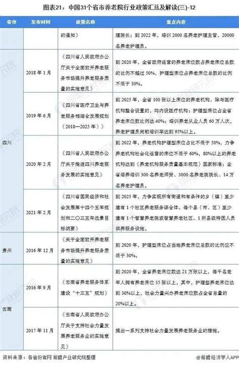 重磅！2021年中国及31省市养老院行业政策汇总及解读（全） 搜狐大视野 搜狐新闻