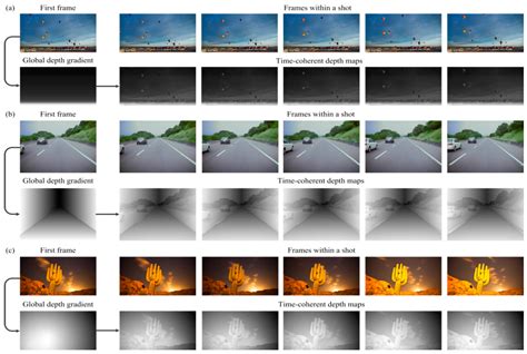 2d To 3d Conversion Depth Map Bagopm