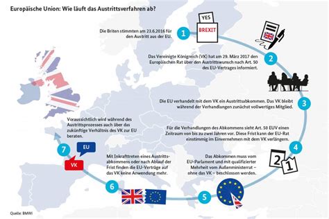 Brexit Verhandlungen So Ist Der Aktuelle Stand Expat News