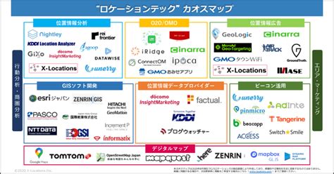 位置情報データの活用企業をまとめた「ロケーションテック｜ferretメディア