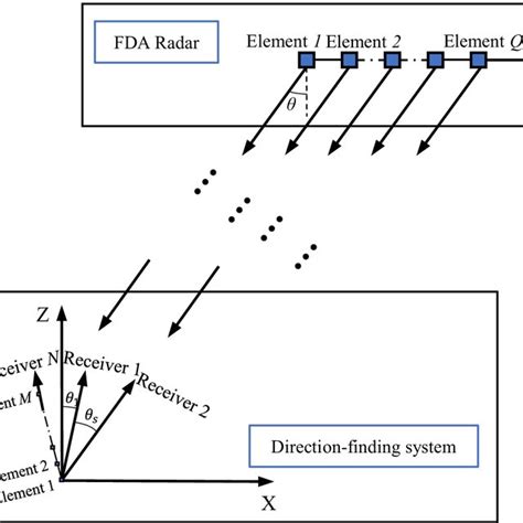 The Model Of Amplitude Comparison Monopulse Reconnaissance System