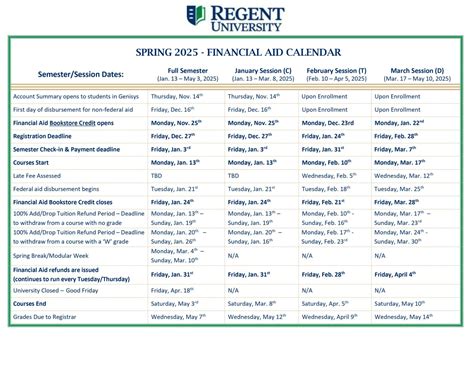 Scholarships For College Freshmen Regent University