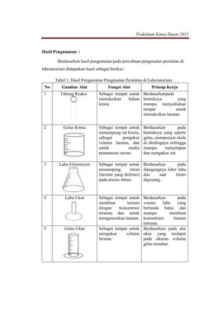 Pengenalan Peralatan Di Laboratorium PDF