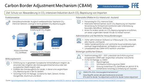Beitragsreihe Politische Maßnahmen Was ist der Carbon Border