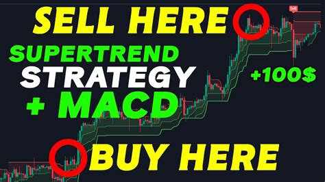 Profitable Macd Supertrend Trading Strategy Tested 100 Times Youtube