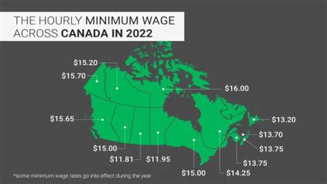 The Minimum Wage In Canada Jobillico