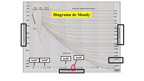 07 Tabla De Moody Teoria Y Resuelto 02