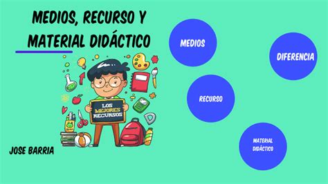 Medios Recurso Y Material Did Ctico By O C On Prezi