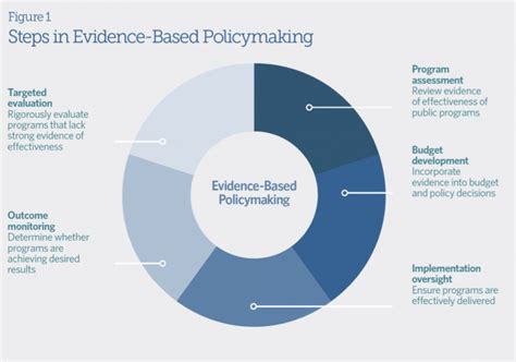 4 4 Importance Of Evidence Based Practices SOU CCJ230 Introduction