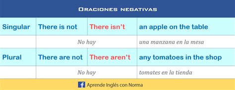 Diferencia Entre There Is Y There Are