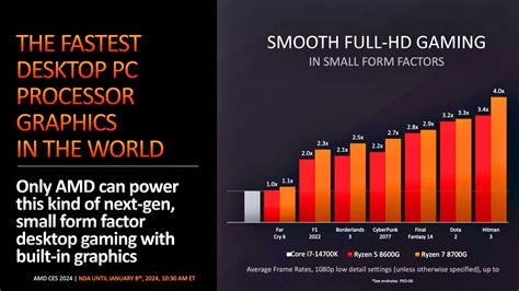 Amd Ryzen G Apu Lemcisi Gtx Yi Ge Iyor