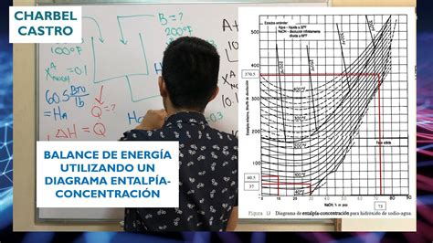 Balance de energía con DIAGRAMA ENTALPÍA CONCENTRACIÓN YouTube