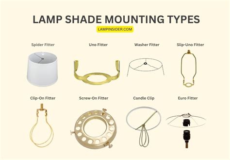 Lamp Shade Mounting Types: 10 Popular Varieties to Know