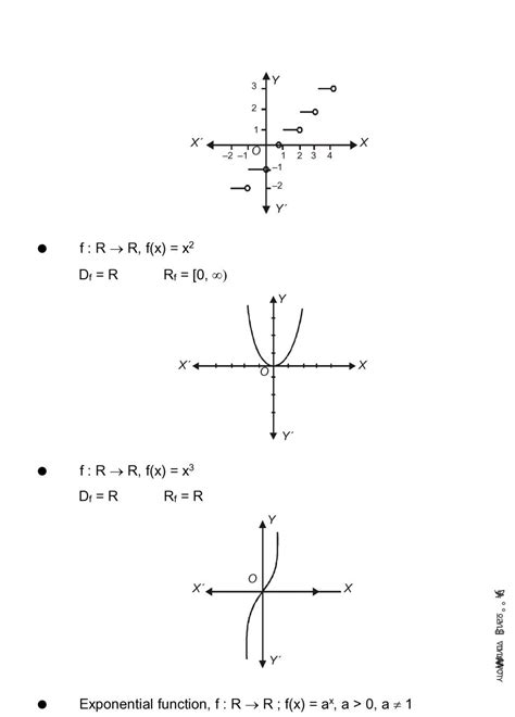 Class 11 Maths Relations And Functions Notes All Important Notes