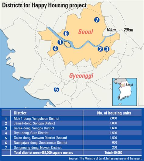 ‘happy Housing For 7 Seoul Areas