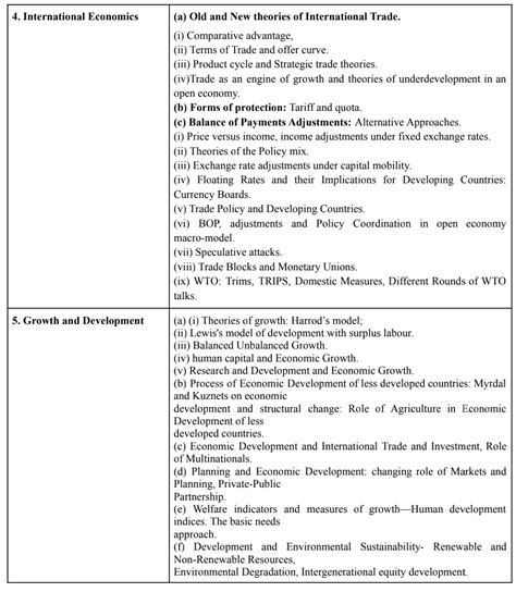 Upsc Economics Syllabus For Paper 1 And Paper 2