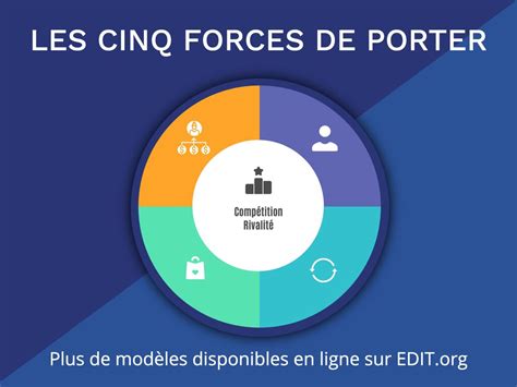 Personnalisez Gratuitement Un Mod Le D Analyse Des Forces De Porter