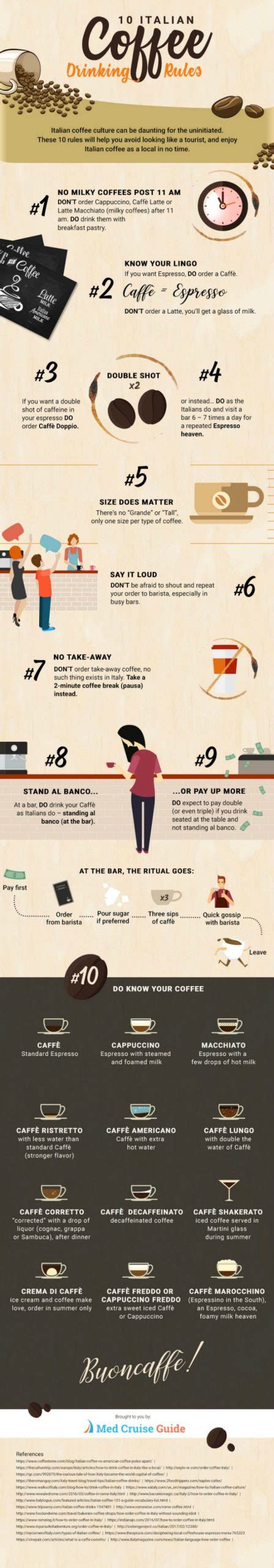 Coffee Infographic - The Epicurean Traveler